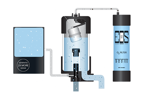 Working system of the Bullfrog spas M9 hot tub