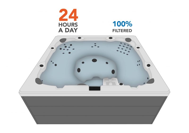 hot-tub-circulation-pump