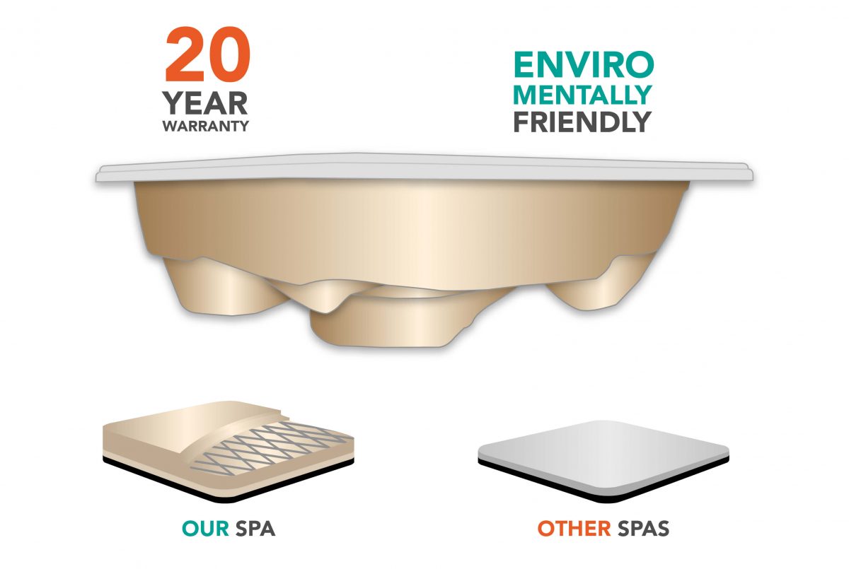 Clearwater Spas Colorado | Energy Efficient Hot Tubs | Patio Splash
